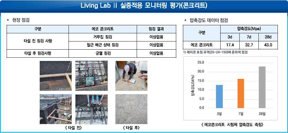 Living lab II 적용 모니터링 (1)