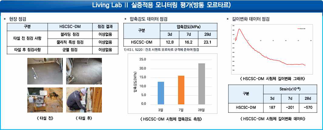 진주시 실증 적용 모니터링 (2)