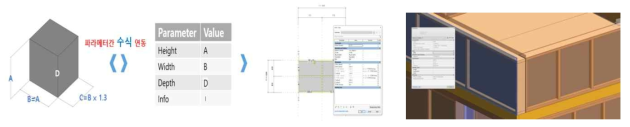 BIM 파라매트릭 모델링의 개념을 활용한 라이브러리