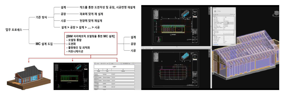 BIM 파라매트릭 모델링을 통한 MC 설계지원