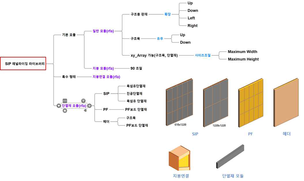 MC Template(SIP 패널라이징 라이브러리)