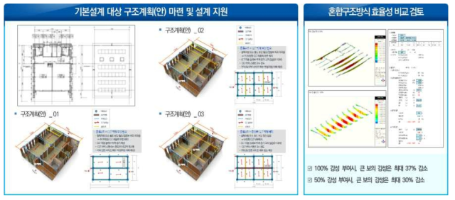 리빙랩(Ⅰ) 구조설계검토 지원