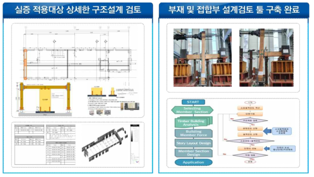 리빙랩(Ⅱ) 구조설계검토 지원 및 설계검토 툴 구축