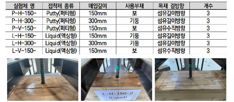 목재 보-철근 인발성능평가 수행