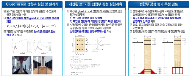 혼합목구조 설계매뉴얼 내 포함된 실험연구결과