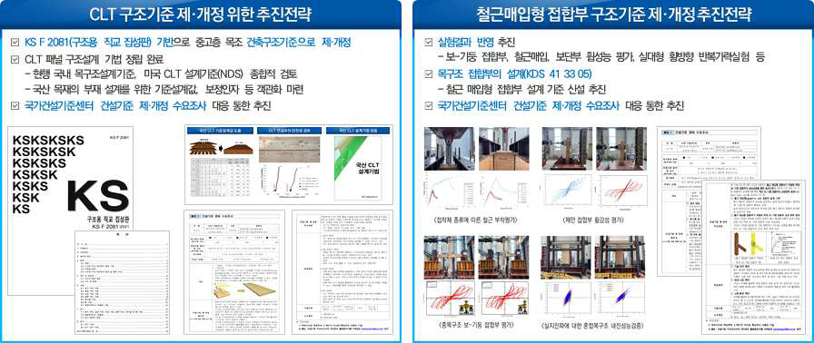 연구결과를 반영한 목구조 건축구조기준(안) 마련 추진 전략