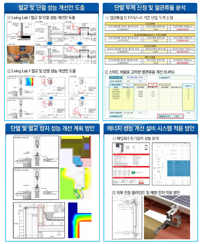 에너지성능 도출을 위한 지침서 작성 프로세스