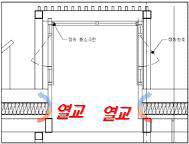 지붕-천창 외벽 접합부 열교