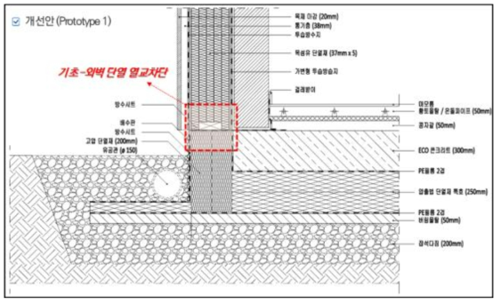 외벽-기초 접합부 개선안Ⅰ