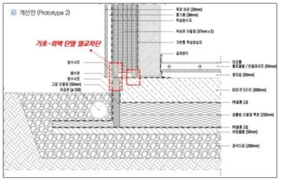 외벽-기초 접합부 개선안Ⅱ