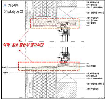 외벽-창호 접합부 개선안Ⅱ