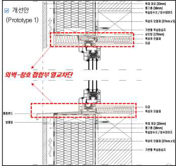 외벽-창호 접합부 개선안Ⅰ