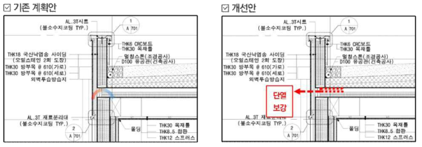 지붕 SIP를 통한 열교 차단 방안