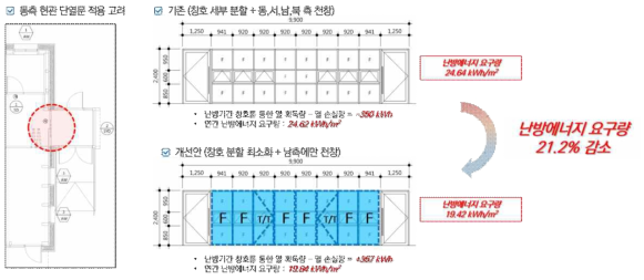 난방에너지 요구량 검토