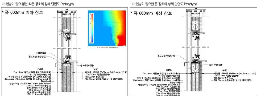 열교차단 개선