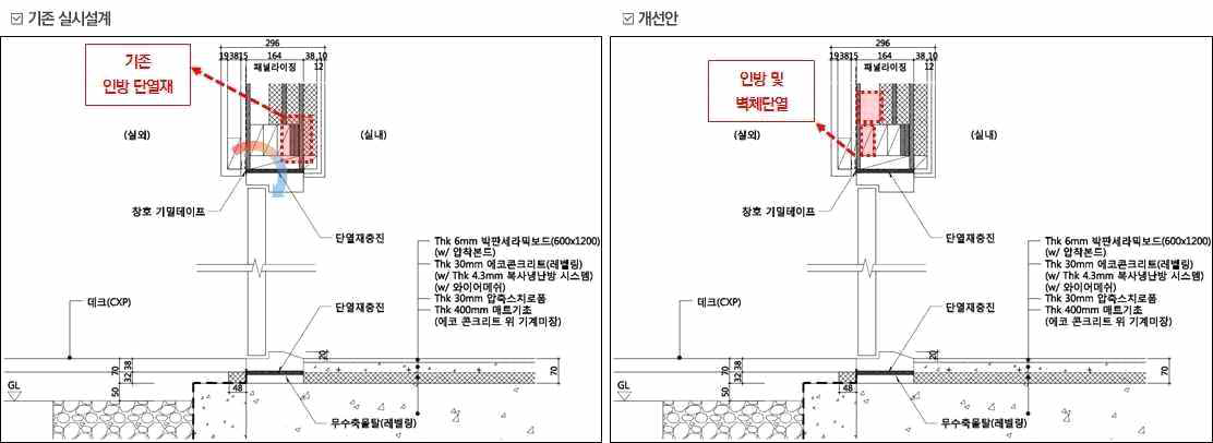 열교 방지 개선