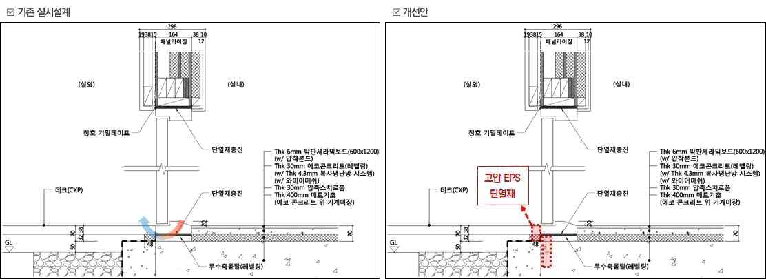 열교 차단 개선