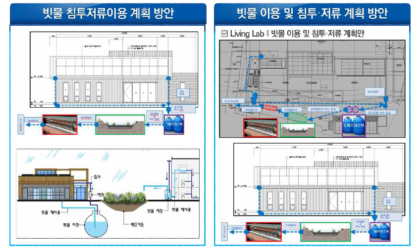 빗물침투 개선안