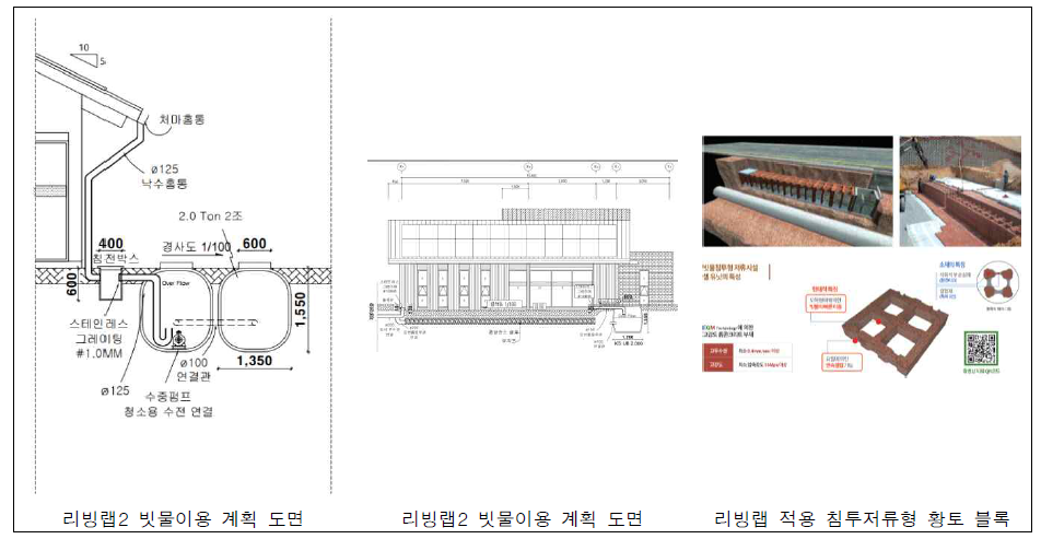 리빙랩 II 빗물이용계획 도면