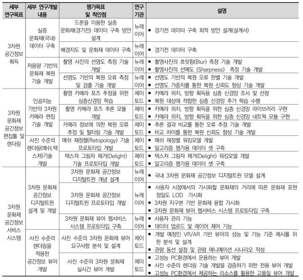 1단계 연구 개발 내용