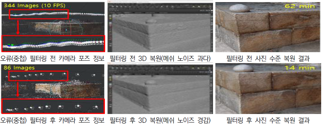 카메라 포즈 심층신경망 추론 결과 적용