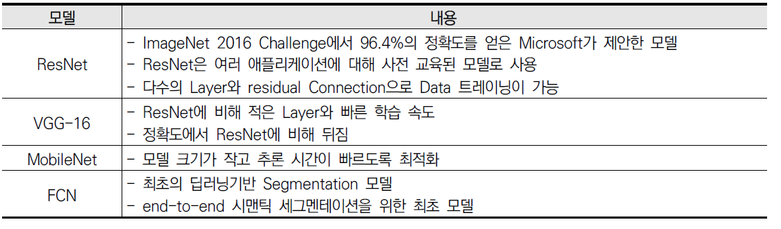 베이스 모델