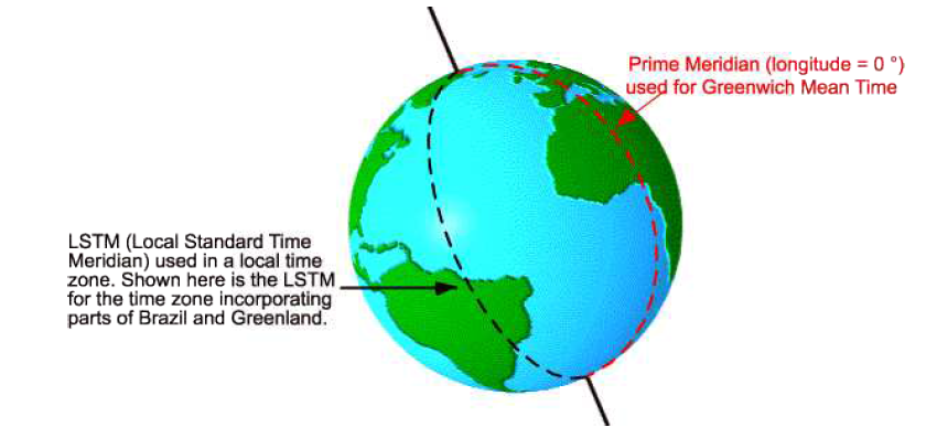 LSTM 개요