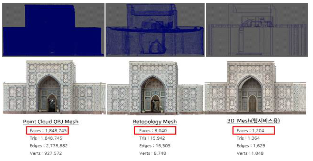 Point Cloud OBJ Mesh와 웹서비스에 최적화된 3D Mesh 비교