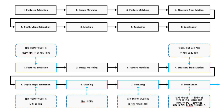 depthmesh 절차도