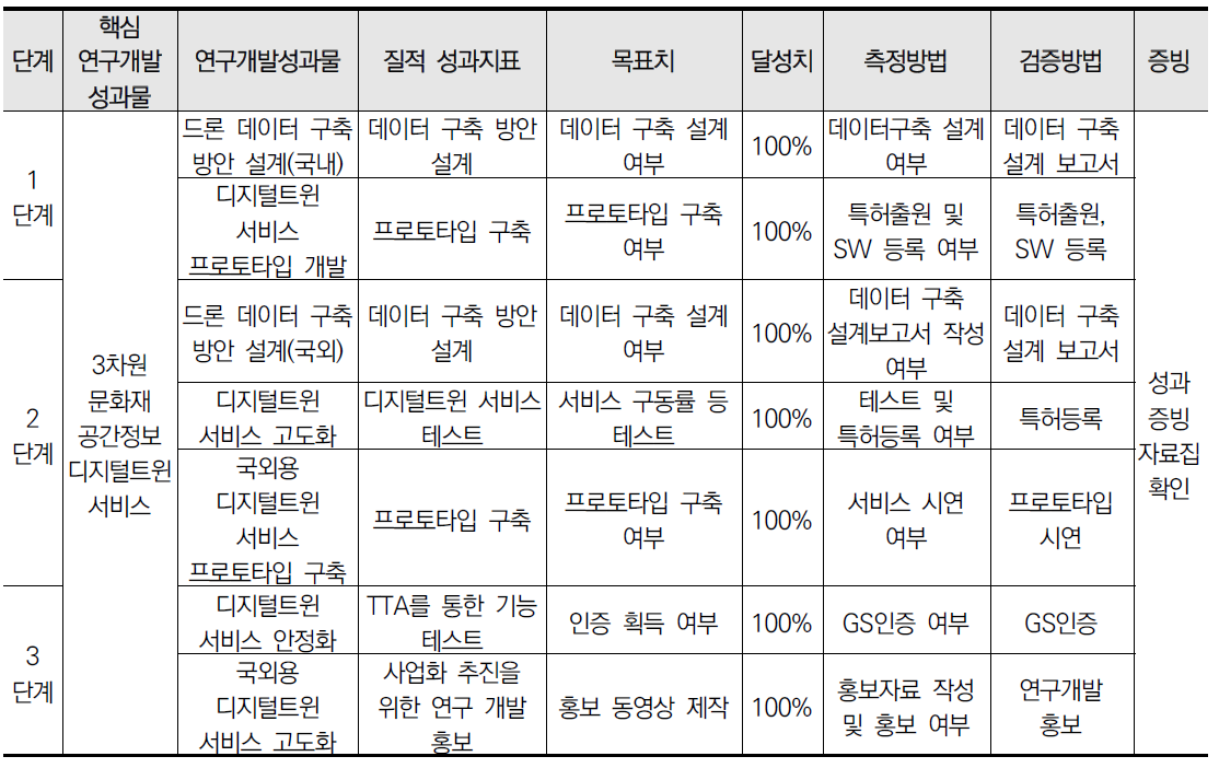 뉴레이어(주) 정성적 연구개발 성과