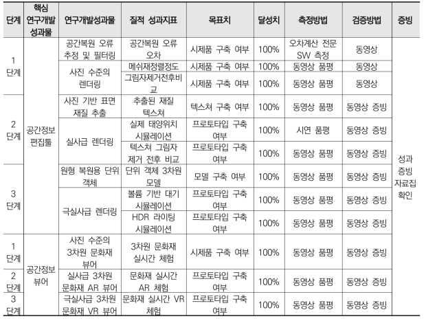 (주)제이토드 정성적 연구개발 성과