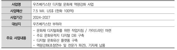 우즈베키스탄 후속 사업