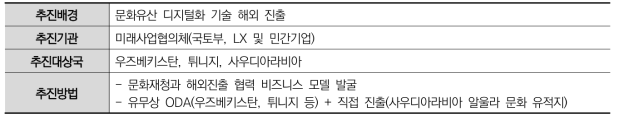 문화재청 협업을 통한 추진 사항(예정)