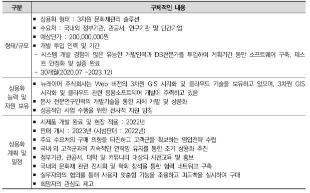 뉴레이어(주) 사업화 추진전략