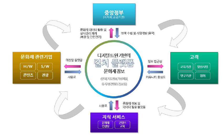 사업화 비즈니스 모델