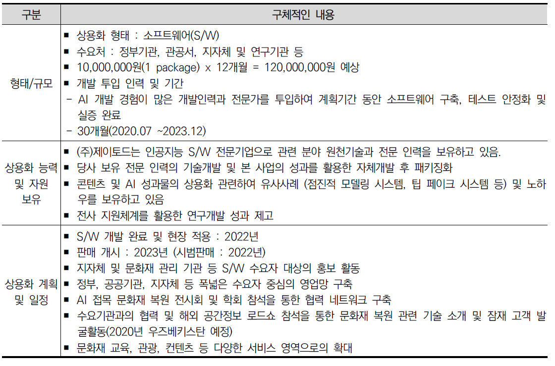 ㈜제이토드 사업화 추진전략