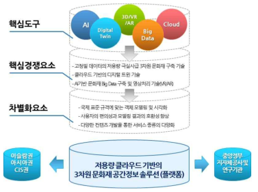 시장 진입 장벽