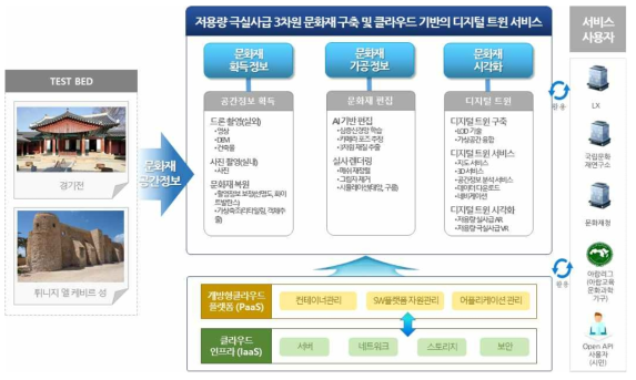 시스템 구성도