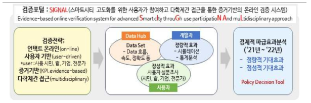 Use Case 검증포털 개요