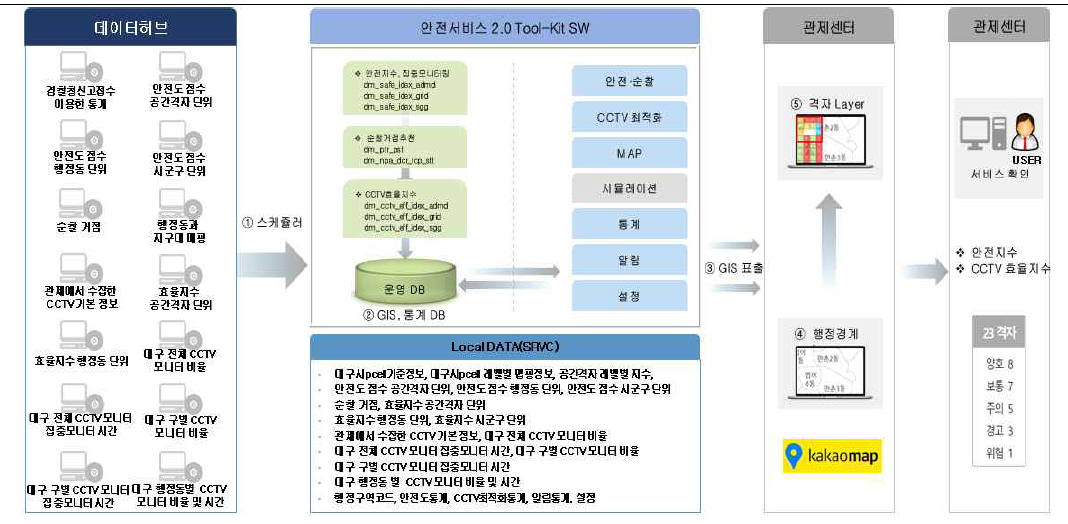 안전서비스2.0 Tool-Kit SW Front-end 개발 – 빅데이터 활용 위치기반 예측 시스템 구현 (출처 : 엔텔스)