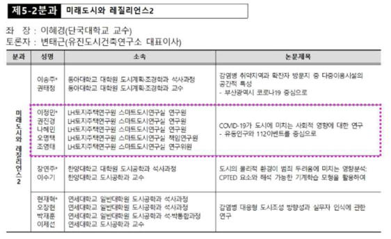 한국도시설계학회 학술대회 분과