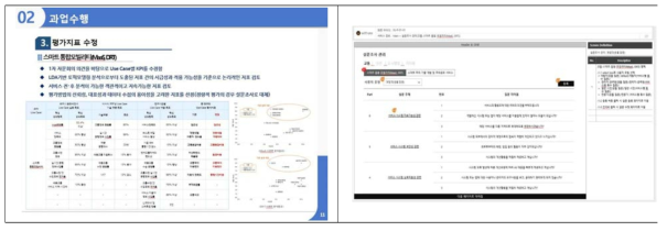 검증시나리오, 효과분석, 검증포털 연구진 회의(1) 주요내용