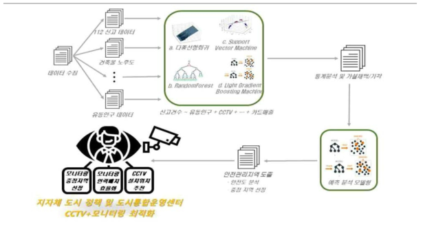 안전서비스2.0 Tool-Kit SW 최종 목표