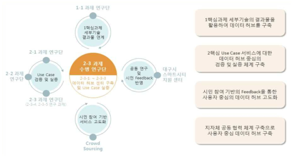 협력 방안 도식도