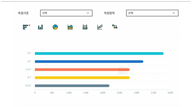 데이터 시각화 UI