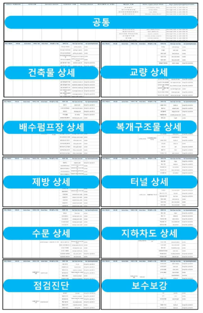 대구시 도시공간 시설물 수집 데이터