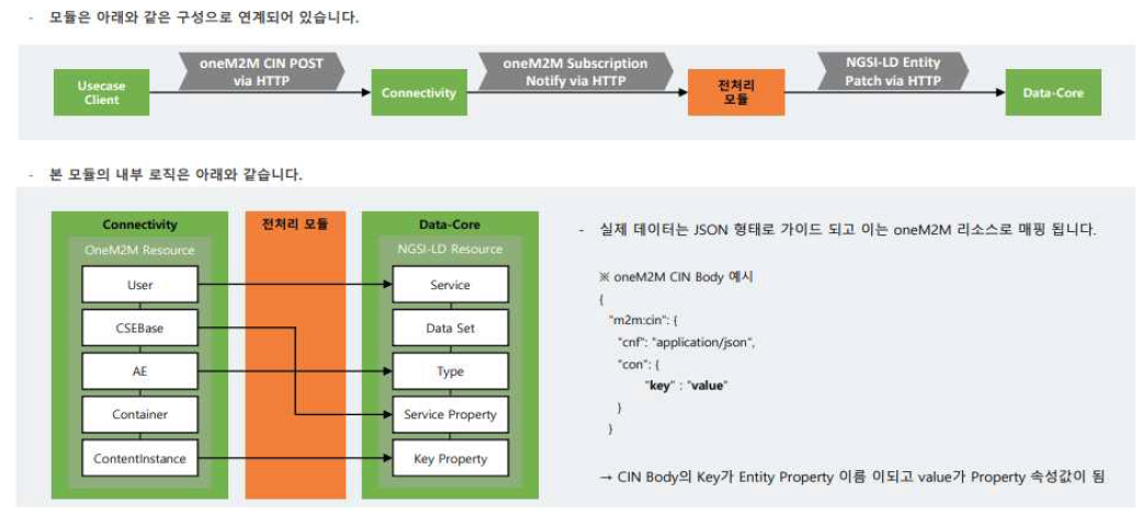 데이터 허브 전처리 모듈 구축 완료