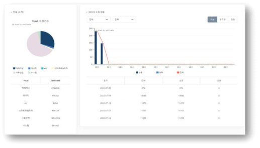 데이터 허브 Usecase 연동 데이터 수집