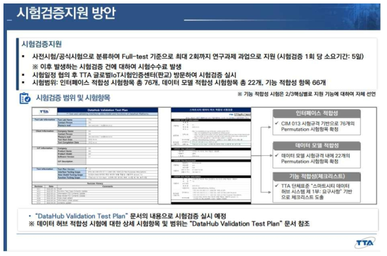 TTA 스마트시티 NGSI-LD 데이터 허브 인증시험 통과