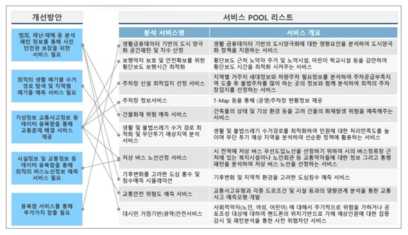 데이터허브 오퍼레이팅 비즈니스 모델 2.0 기획 완료